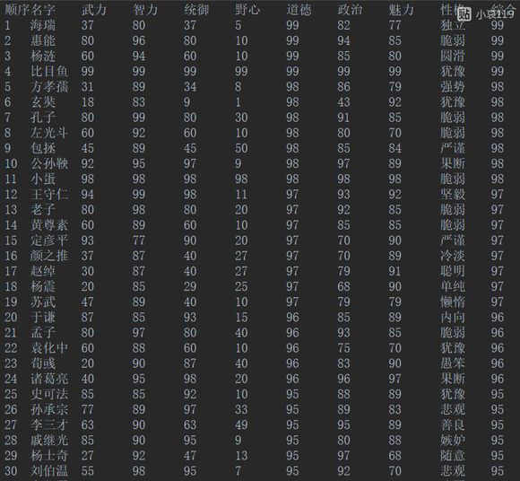 皇帝成长计划2属性93+人物排行攻略图片8