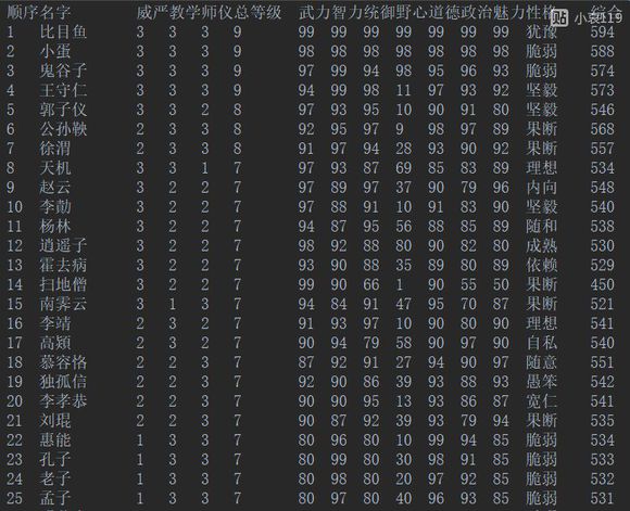 皇帝成长计划2手游谁适合当太傅？太傅实用度排名排行榜图片2