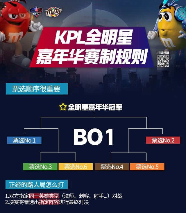 王者荣耀kpl全明星突围夜升级为KPL全明星嘉年华，边境突围更改为王者峡谷图片1