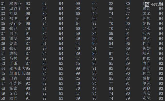 皇帝成长计划2属性93+人物排行攻略图片7