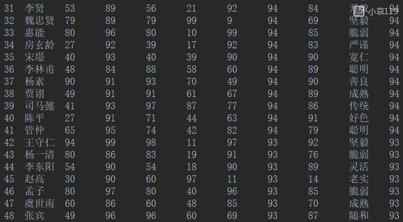 皇帝成长计划2属性93+人物排行攻略图片12