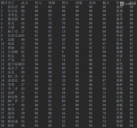 皇帝成长计划2属性93+人物排行攻略图片11