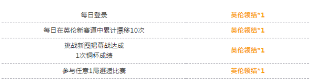 QQ飞车手游10月19日新版本活动汇总：英伦套装、虎灵猫免费领取图片2