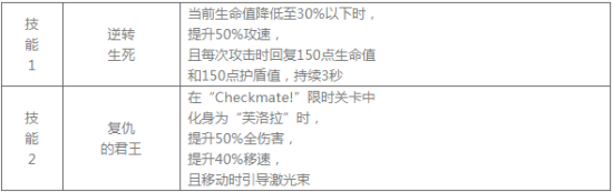 崩坏学园2Checkmate活动开启：Checkmate活动规则及奖励一览图片2