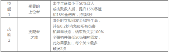 崩坏学园2Checkmate活动开启：Checkmate活动规则及奖励一览图片6