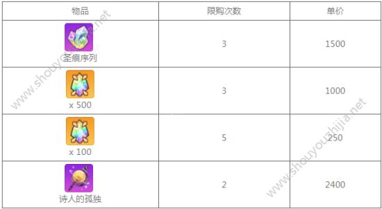 崩坏学园2Checkmate活动开启：Checkmate活动规则及奖励一览图片3