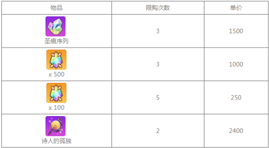 崩坏学园2Checkmate活动开启：Checkmate活动规则及奖励一览