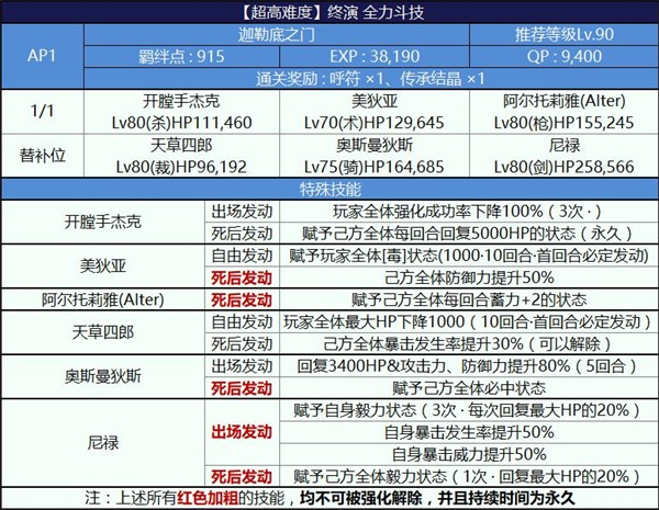 fgo2018尼禄祭全力斗技打法阵容攻略图片1