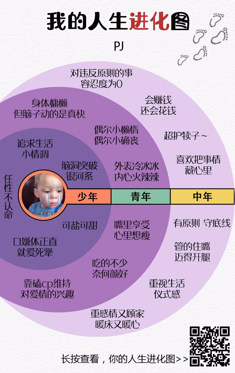 微信我的人生进化图测试图片1