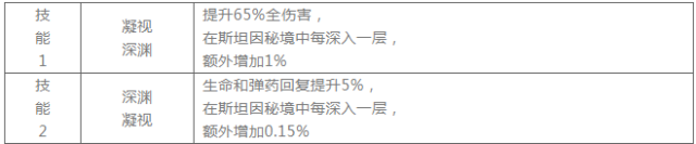 崩坏学园210月24日“斯坦因秘境”关卡奖励及攻略一览图片4