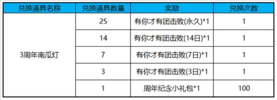 王者荣耀3周年南瓜灯获取途径大全：永久击败特效免费兑换图片2