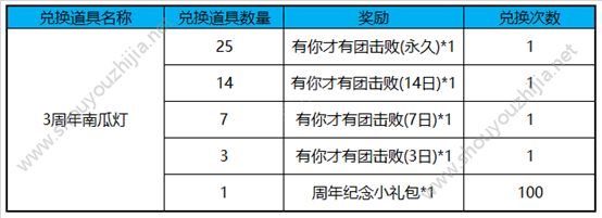 王者荣耀相约1028 周年庆十大福利礼包免费领取地址方式详解图片4