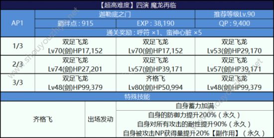 fgo尼禄祭再临2018四演魔龙再临通关阵容推荐图片1