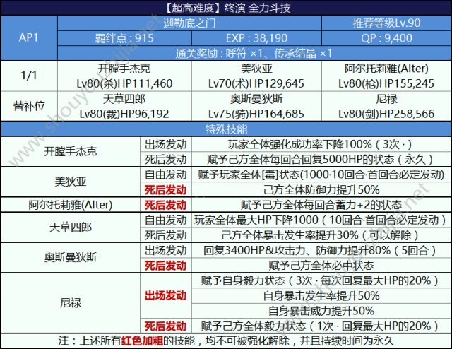 fgo尼禄祭再临2018终演全力斗技阵容推荐图片1