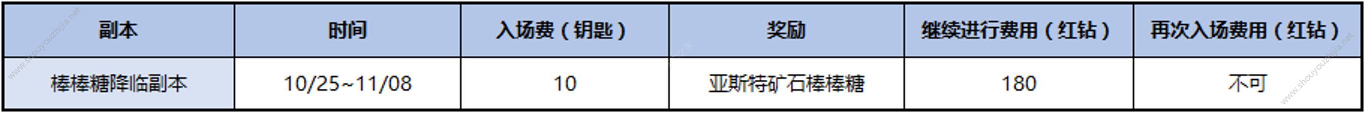 十二战纪10月25日新版本更新汇总：万圣节活动正式上线！图片5