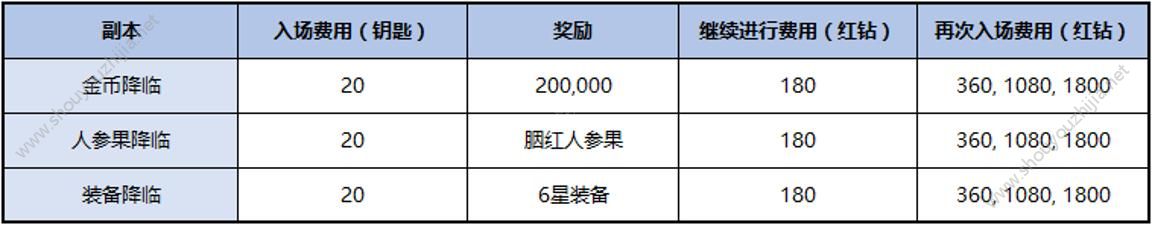 十二战纪10月25日新版本更新汇总：万圣节活动正式上线！图片3