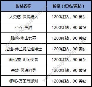 十二战纪10月25日新版本更新汇总：万圣节活动正式上线！图片14