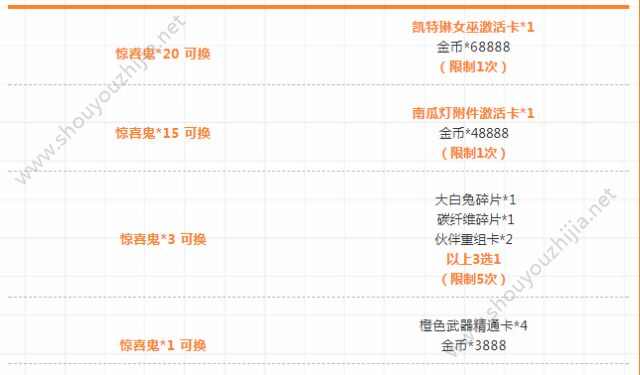 魂斗罗归来11月1日万圣节活动汇总：凯特琳万圣节皮肤免费送！图片4