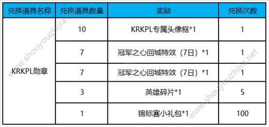 王者荣耀10月30日新版本活动汇总：KRKPL专属头像框免费领取图片4