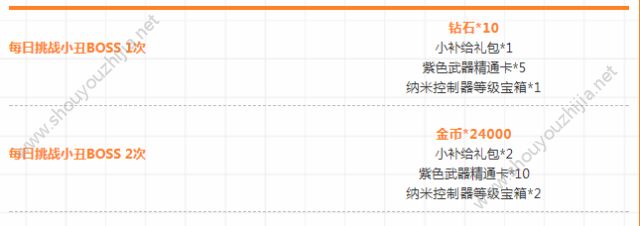 魂斗罗归来11月1日万圣节活动汇总：凯特琳万圣节皮肤免费送！图片6