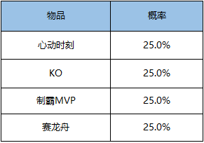 王者荣耀10月5日国庆活动第2弹，荆轲节奏热浪来袭图片4