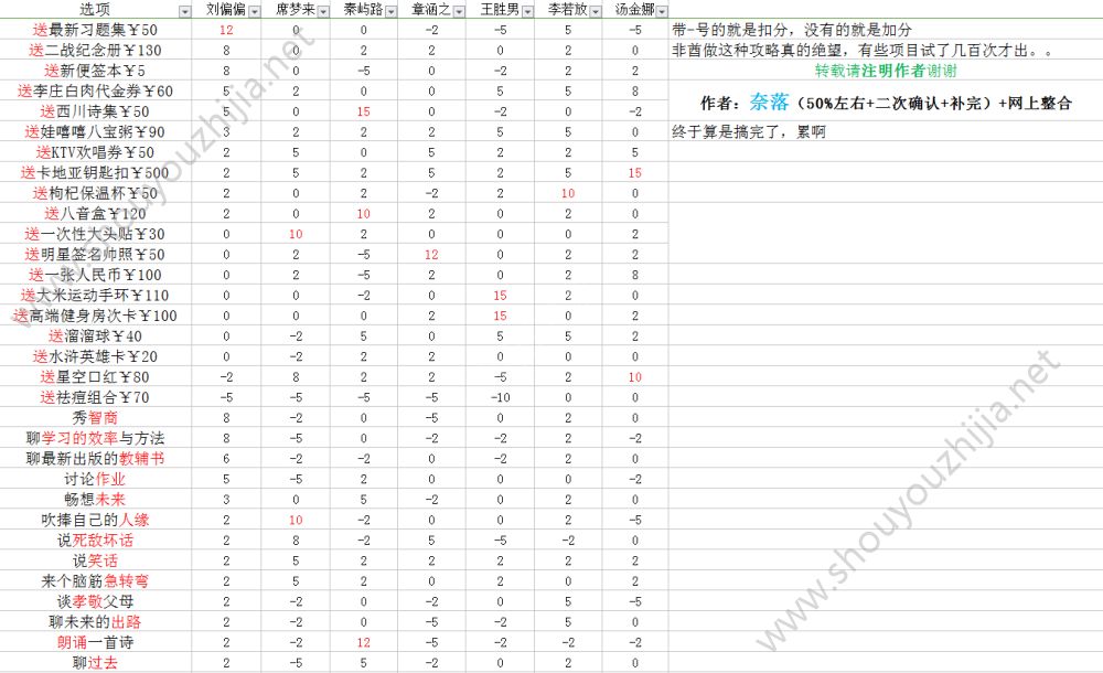 中国式家长史上最硬核全通关攻略大全（附所有npc好感度赠送指南）图片1