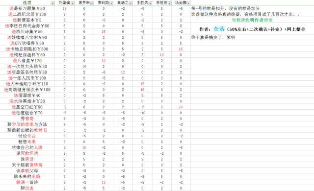 中国式家长史上最硬核全通关攻略大全（附所有npc好感度赠送指南）