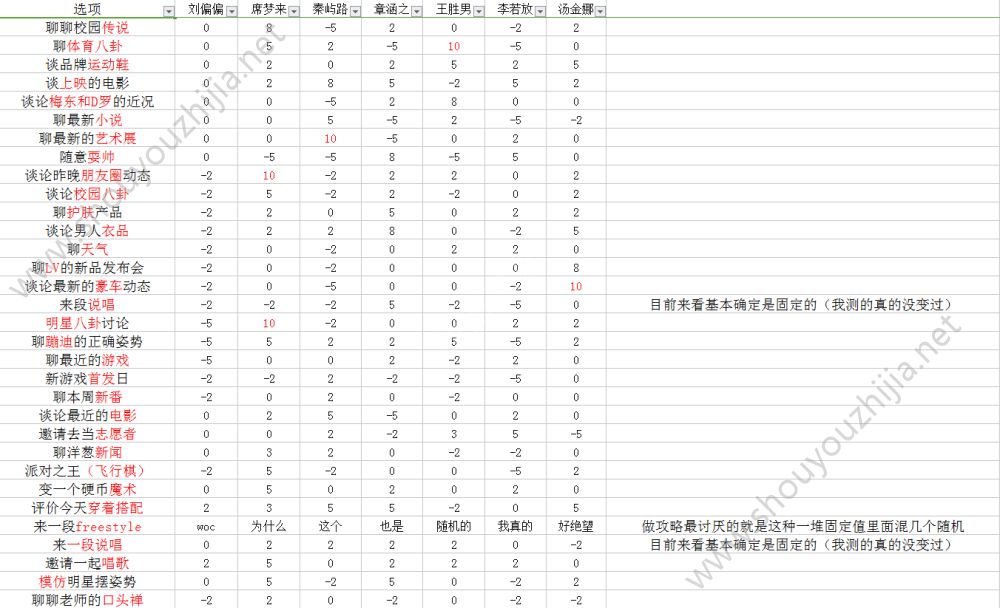 中国式家长史上最硬核全通关攻略大全（附所有npc好感度赠送指南）图片2