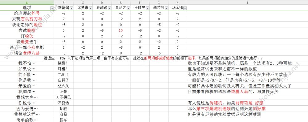 中国式家长史上最硬核全通关攻略大全（附所有npc好感度赠送指南）图片3