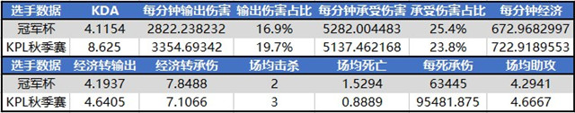 王者荣耀kpl第四周最佳选手出现：青浪与一诺图片5