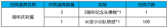 王者荣耀10月9日更新汇总：新版本活动内容详情一览图片2