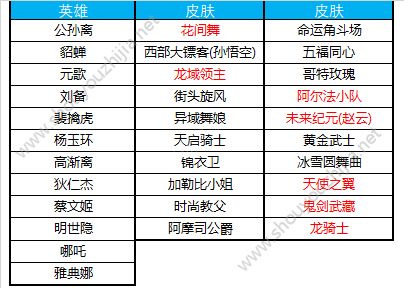 王者荣耀10月9日更新汇总：新版本活动内容详情一览图片7