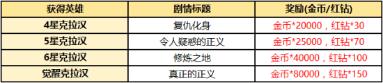十二战纪11月1日新版本更新了什么？更新活动内容详情一览图片11