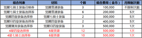 十二战纪11月1日新版本更新了什么？更新活动内容详情一览图片23
