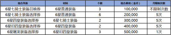 十二战纪11月1日新版本更新了什么？更新活动内容详情一览图片22