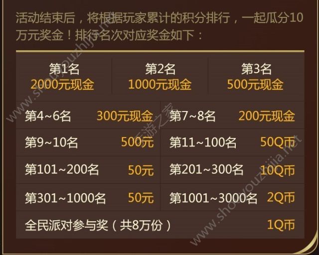 王者荣耀×腾讯应用宝联动开启：“王者周年庆”10万Q币免费领取图片5