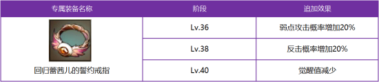 十二战纪11月1日新版本更新了什么？更新活动内容详情一览图片4