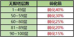 十二战纪11月1日新版本更新了什么？更新活动内容详情一览图片21