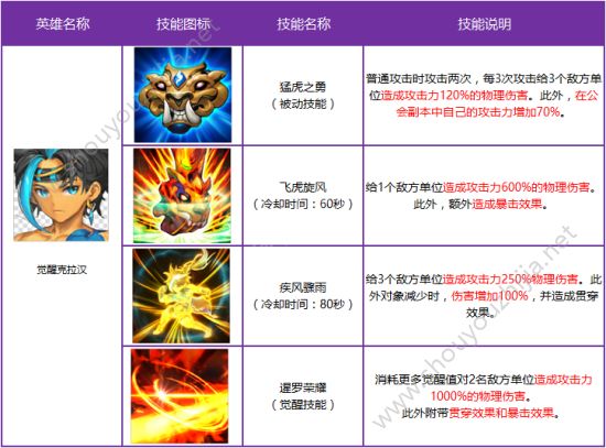 十二战纪11月1日新版本更新了什么？更新活动内容详情一览图片8