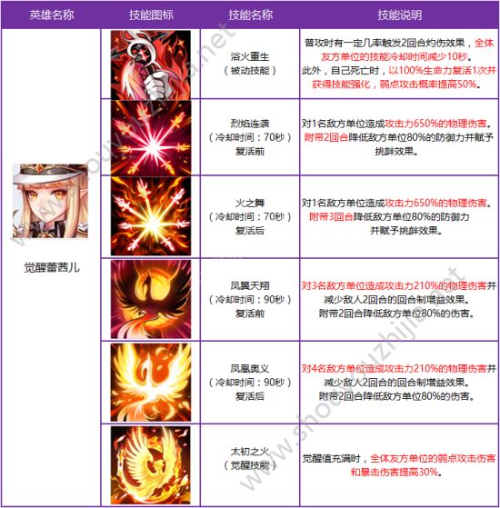 十二战纪11月1日新版本更新了什么？更新活动内容详情一览图片3