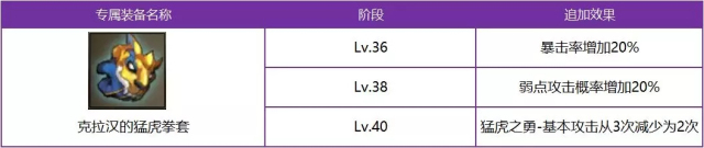 十二战纪克拉汉纯pve培养攻略 能够超越皇帝和觉醒狐狸？图片4