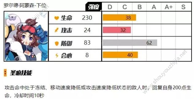 崩坏3罗尔德·阿蒙森值得兑换么？罗尔德·阿蒙森圣痕满级图文评测图片3