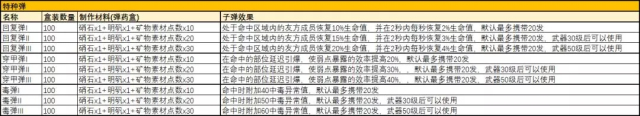 猎魂觉醒新武器猎铳使用指南 狙击枪or加特林？！图片10