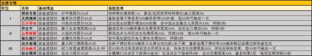 猎魂觉醒新武器猎铳使用指南 狙击枪or加特林？！图片5