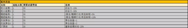 猎魂觉醒新武器猎铳使用指南 狙击枪or加特林？！图片7