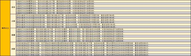 猎魂觉醒新武器猎铳使用指南 狙击枪or加特林？！图片3