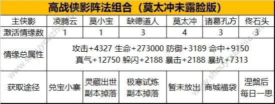 武林外传手游高战侠影阵法搭配推荐图片2