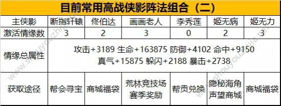 武林外传手游高战侠影阵法搭配推荐图片4