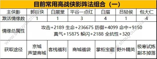 武林外传手游高战侠影阵法搭配推荐图片3