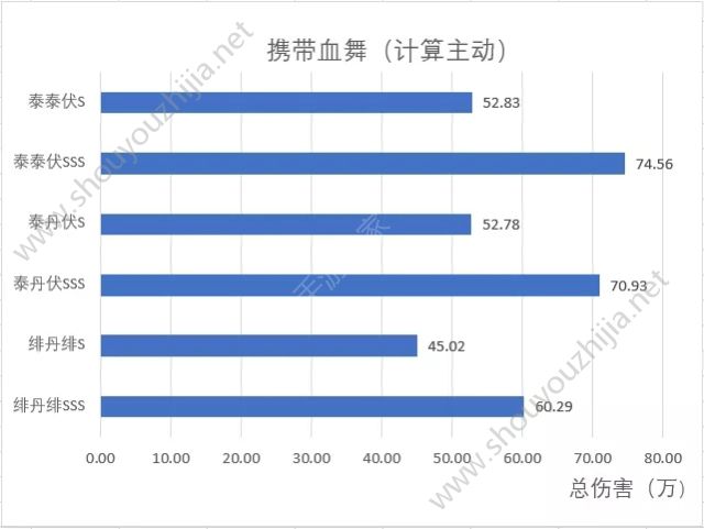 崩坏3真红骑士·月蚀无敌帧大神 技能输出与手法的详细分析(手残党必入)图片2